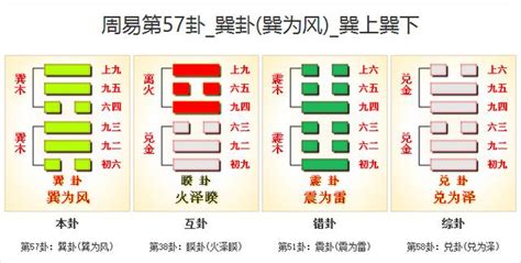 巽為風財運|《易經》第57卦: 巽為風(巽上巽下)，感情、事業、運勢